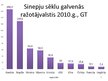 Prezentācija 'Sinepes, to audzēšanas tehnoloģija un izmantošana', 7.