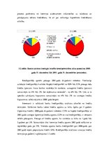 Diplomdarbs 'AS "Latvijas Unibanka" kredītpolitikas realizācijas analīze reģionālajā griezumā', 54.