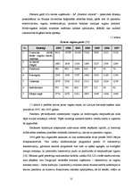Diplomdarbs 'Valsts akciju sabiedrības "Latvijas dzelzceļš" darbības analīze 2003.–2007.gadā', 22.
