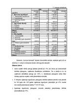 Diplomdarbs 'Valsts akciju sabiedrības "Latvijas dzelzceļš" darbības analīze 2003.–2007.gadā', 42.