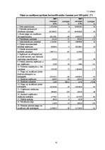 Diplomdarbs 'Valsts akciju sabiedrības "Latvijas dzelzceļš" darbības analīze 2003.–2007.gadā', 45.