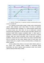 Diplomdarbs 'Uzņēmuma SIA "X" maksātspējas uzlabošanas process un finansiālās darbības analīz', 71.