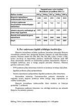 Referāts 'Latvijas eksporta veicināšanas programma 2005. - 2009.gadam', 43.