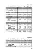 Diplomdarbs 'Finanšu analīze SIA "Jēkabpils PMK"', 72.