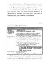 Diplomdarbs 'Sporta preču vairumtirdzniecības uzņēmuma "Aqua Pro" vadīšanas analīze', 39.