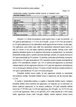 Diplomdarbs 'Saimnieciskās darbības analīze SIA "XYZ" ', 49.
