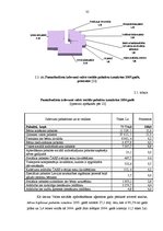 Diplomdarbs 'Valsts un pašvaldību sociālie pabalsti', 35.