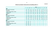 Diplomdarbs 'Valsts un pašvaldību sociālie pabalsti', 80.
