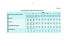Diplomdarbs 'Valsts un pašvaldību sociālie pabalsti', 82.