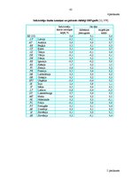 Diplomdarbs 'Valsts un pašvaldību sociālie pabalsti', 83.