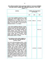 Diplomdarbs 'Valsts un pašvaldību sociālie pabalsti', 84.