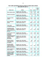 Diplomdarbs 'Valsts un pašvaldību sociālie pabalsti', 86.