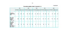 Diplomdarbs 'Valsts un pašvaldību sociālie pabalsti', 92.