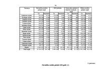Diplomdarbs 'Valsts un pašvaldību sociālie pabalsti', 94.