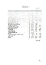Diplomdarbs 'SIA „Pro vape” finanšu analīze', 53.