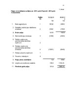 Prakses atskaite 'Prakses atskaite', 25.