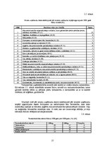 Diplomdarbs 'Tirdzniecības uzņēmējdarbības problēmas un to risinājumi Balvu pilsētā', 27.