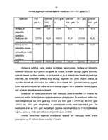 Diplomdarbs 'Neretas pagasta pašvaldības rīcībā esošo finanšu resursu raksturojums', 39.