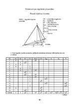 Referāts 'IT (datoru) izmantošana matemātikas stundās, apskatāmās tēmas "Piramīda" apmācīb', 28.