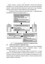 Diplomdarbs 'Анализ и пути повышения эффективности работы таможенного склада (на примере АО "', 27.