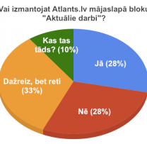 Atlants.lv sveic laimētājus!
