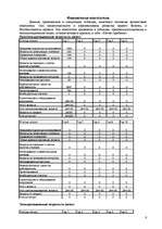 Biznesa plāns 'Разработка бизнес-плана "Автостоянка"', 6.