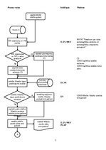 Paraugs 'Pamatprocesa apraksts - Mācību procesa nodrošināšana', 3.