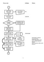 Paraugs 'Pamatprocesa apraksts - Mācību procesa nodrošināšana', 4.