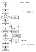 Paraugs 'Pamatprocesa apraksts - Mācību procesa nodrošināšana', 5.