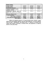 Konspekts 'Biznesa plāna finanšu informācija', 3.