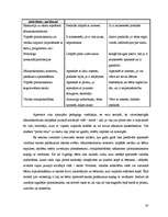 Referāts 'Jaunākā skolas vecuma bērnu sociālā adaptācija skolas vidē', 30.