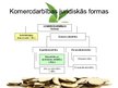 Prezentācija 'Komercdarbība un tās juridiskās formas', 8.