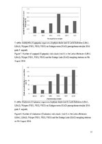 Referāts 'Zooplanktona sugu sastāvs vasaras sezonā Ādažu novada virszemes ūdensobjektos', 21.
