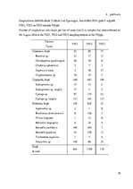 Referāts 'Zooplanktona sugu sastāvs vasaras sezonā Ādažu novada virszemes ūdensobjektos', 30.