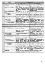 Prakses atskaite 'Atskaite par pedagoģisko un psiholoģisko novērojumu praksi', 4.