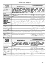 Prakses atskaite 'Atskaite par pedagoģisko un psiholoģisko novērojumu praksi', 10.