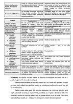 Prakses atskaite 'Atskaite par pedagoģisko un psiholoģisko novērojumu praksi', 14.