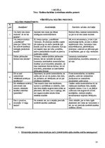 Prakses atskaite 'Atskaite par pedagoģisko un psiholoģisko novērojumu praksi', 24.