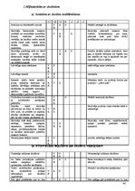 Prakses atskaite 'Atskaite par pedagoģisko un psiholoģisko novērojumu praksi', 44.