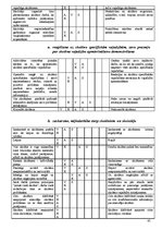 Prakses atskaite 'Atskaite par pedagoģisko un psiholoģisko novērojumu praksi', 45.