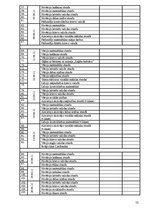 Prakses atskaite 'Atskaite par pedagoģisko un psiholoģisko novērojumu praksi', 52.