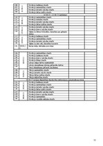 Prakses atskaite 'Atskaite par pedagoģisko un psiholoģisko novērojumu praksi', 53.