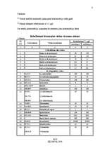 Referāts 'Lejas dzirnavu HES tehniskais projekts', 6.