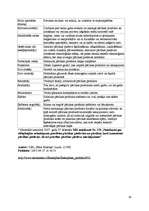 Referāts 'Reklāmas efektivitāte uz patērētāju', 19.