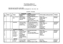 Konspekts 'Tematiskais plāns dabaszinībās 3.klasei', 1.