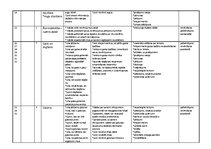 Konspekts 'Tematiskais plāns dabaszinībās 3.klasei', 2.