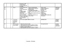 Konspekts 'Tematiskais plāns dabaszinībās 3.klasei', 3.