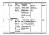 Konspekts 'Tematiskais plāns dabaszinībās 3.klasei', 4.