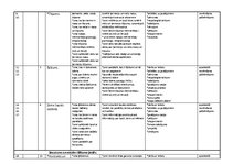 Konspekts 'Tematiskais plāns dabaszinībās 3.klasei', 5.