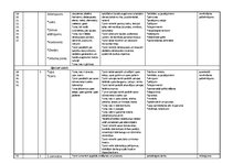 Konspekts 'Tematiskais plāns dabaszinībās 3.klasei', 6.